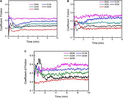 Wear Behaviors of a Ti-Based Bulk Metallic Glass at Elevated Temperatures